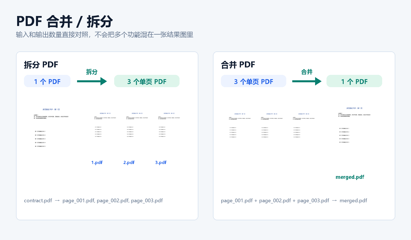 PDF 合并与拆分的输入输出数量对照