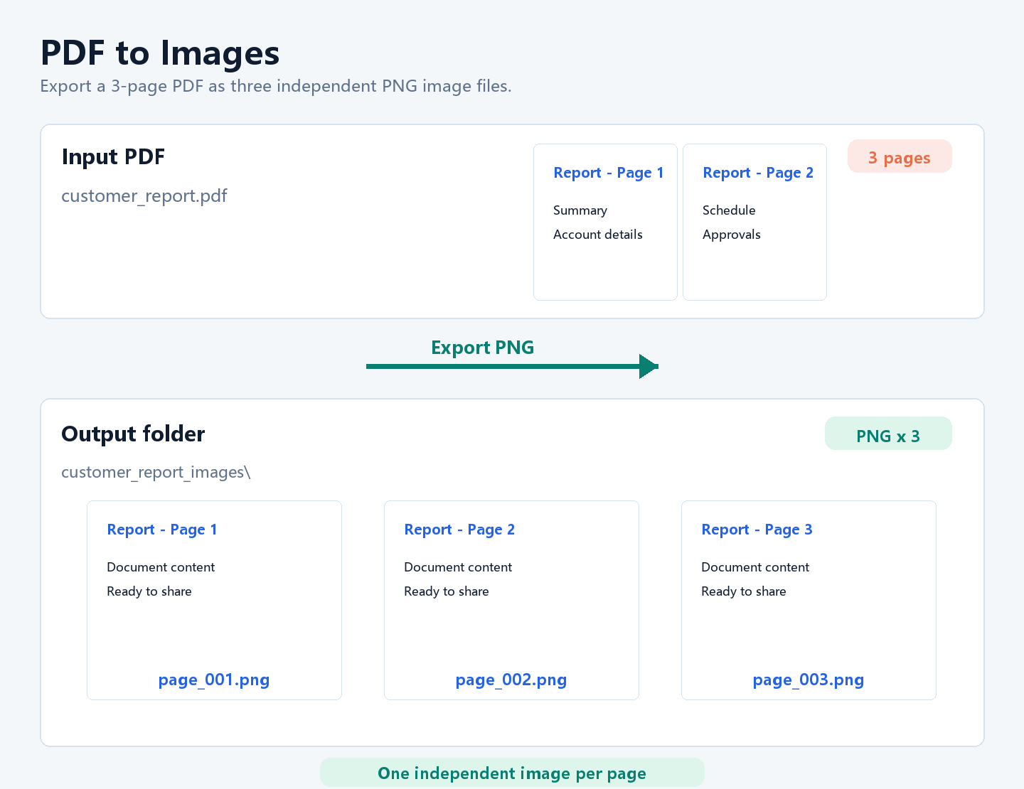 Three-page PDF exported as three PNG image files