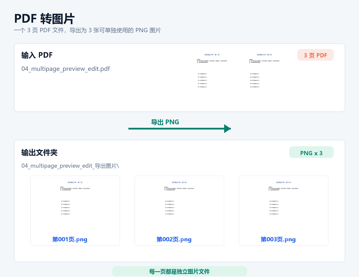 一份三页 PDF 导出为三张 PNG 图片的清晰对照
