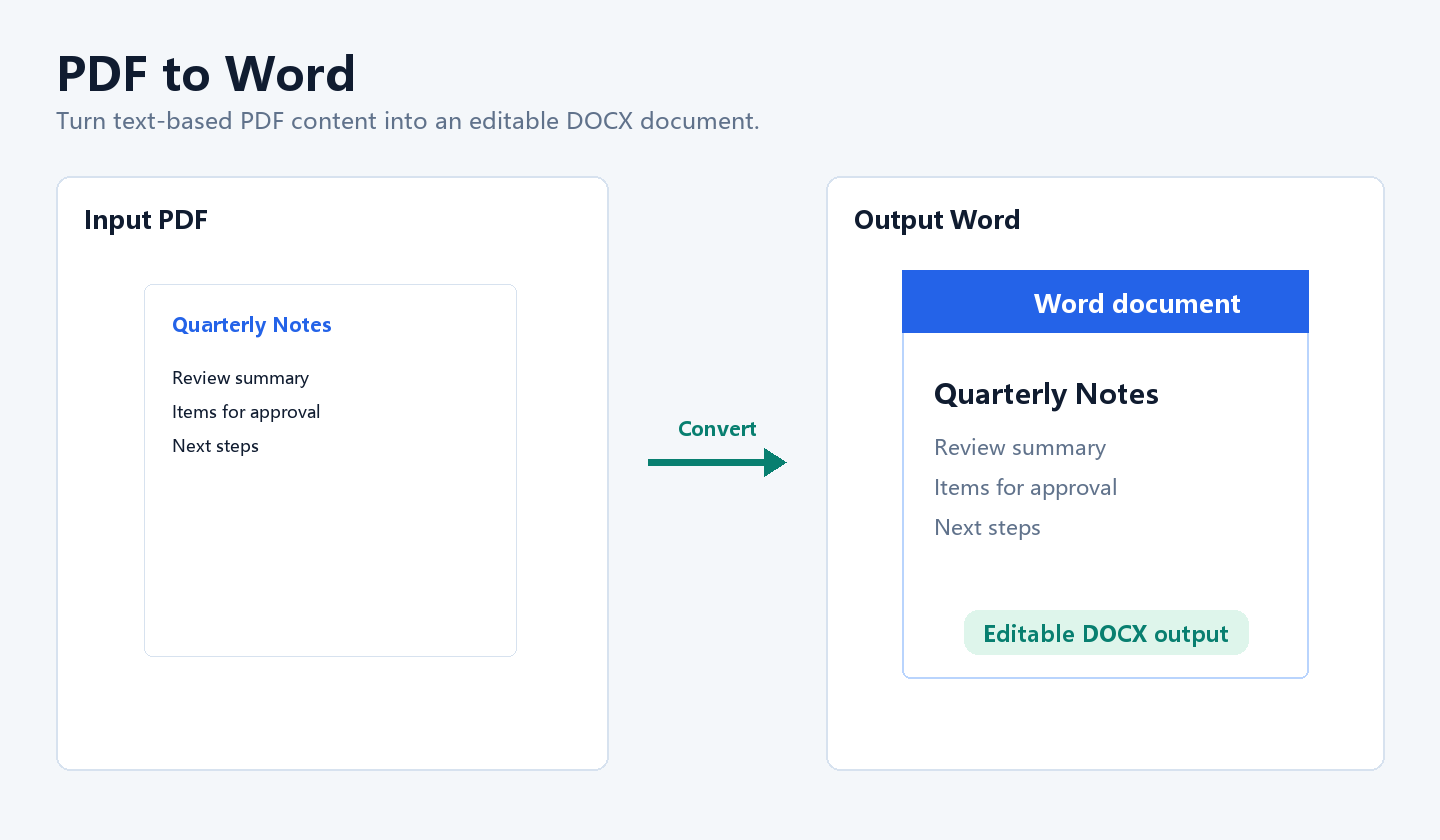 PDF converted into Word output
