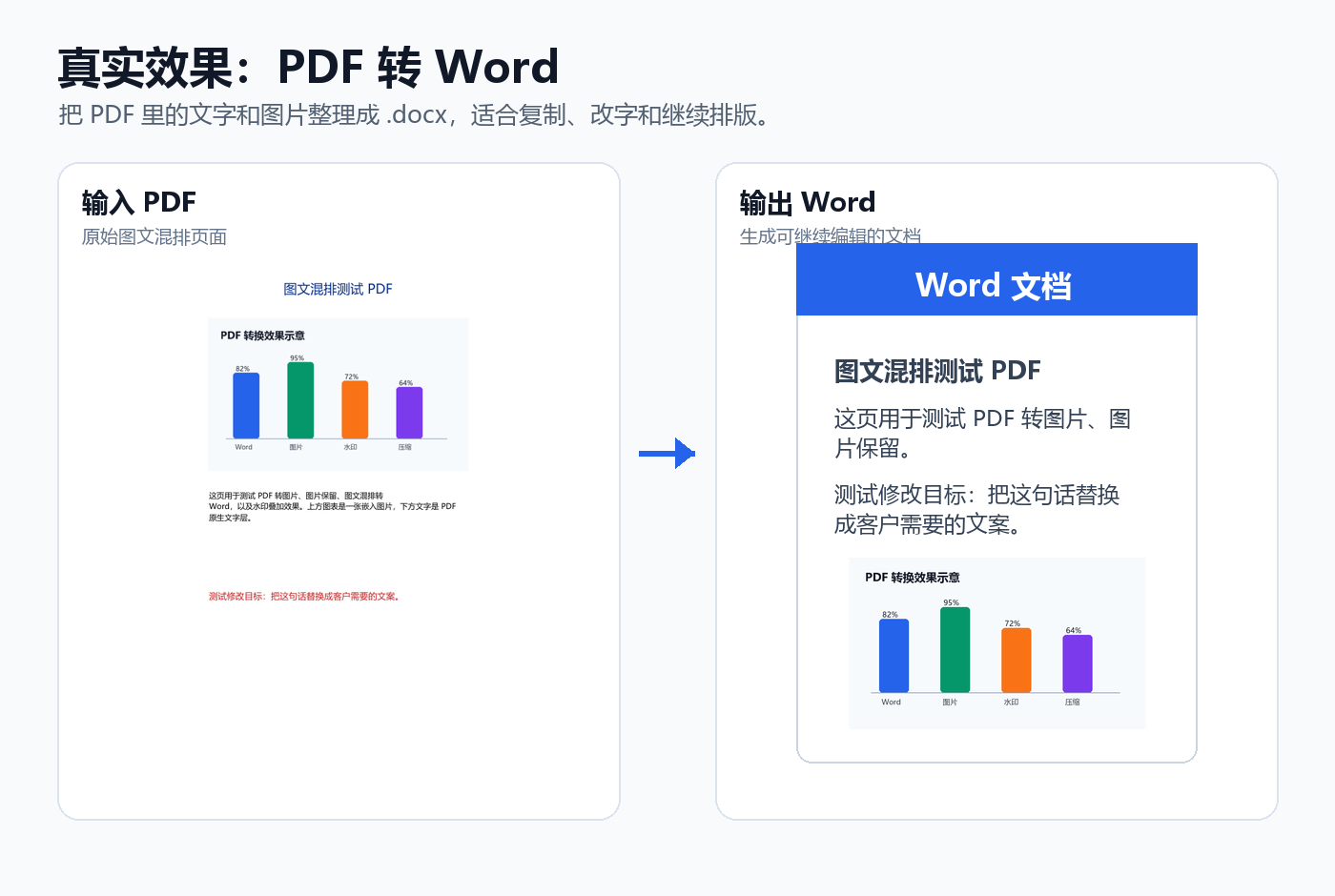 PDF 转 Word 的输出结果示例