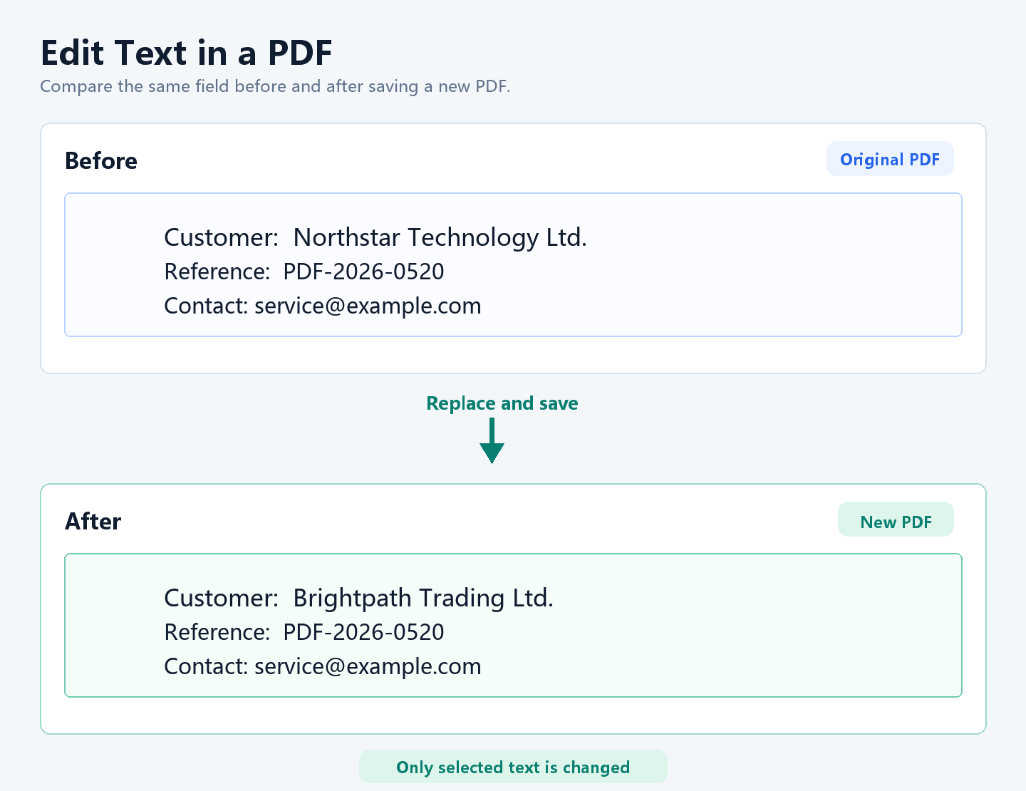 Doclira PDF lightweight text edit before and after comparison
