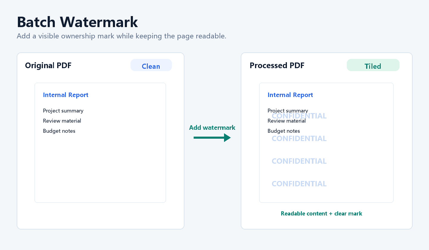 Document before and after a tiled watermark