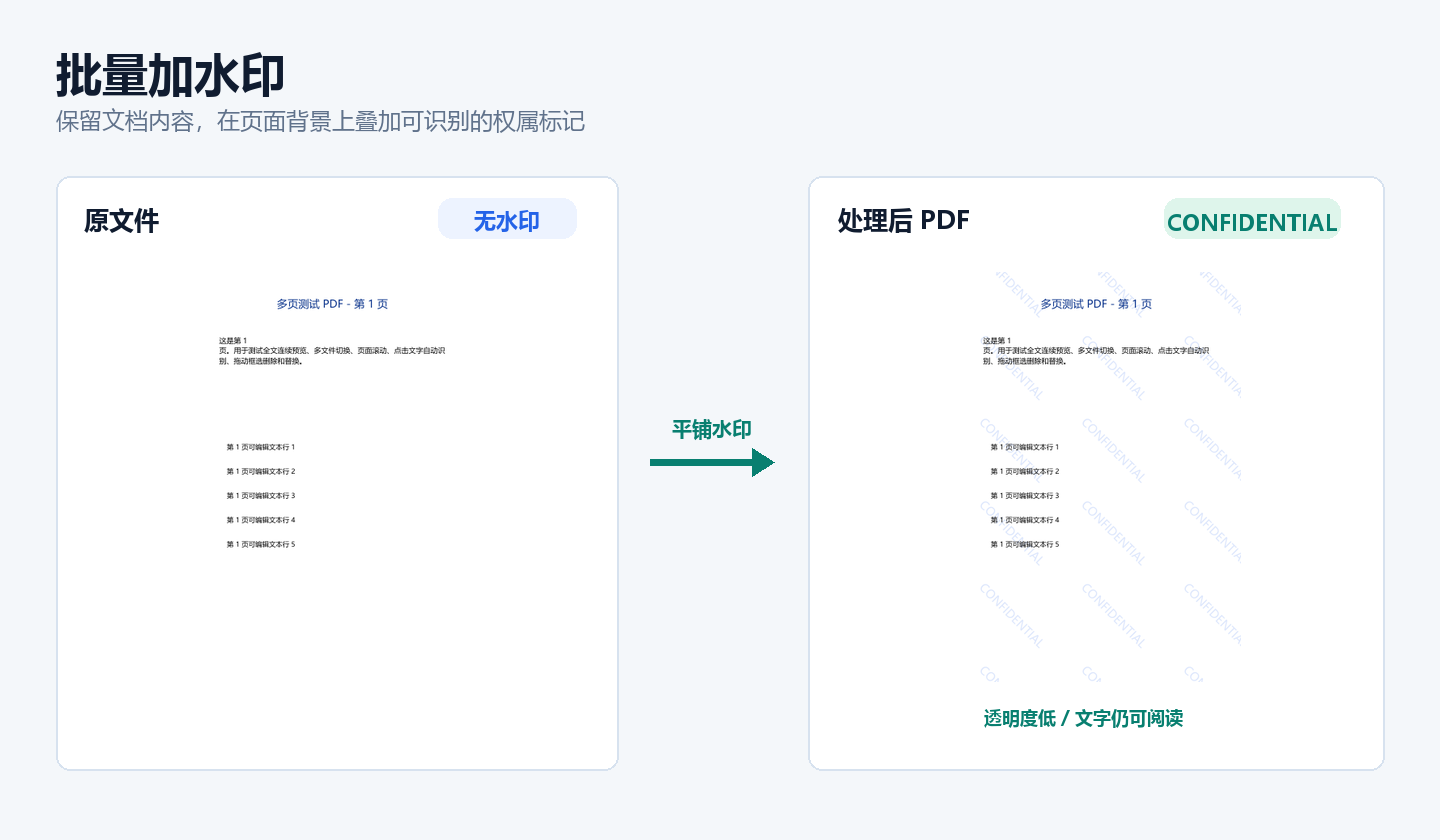 PDF 添加平铺水印前后的对照
